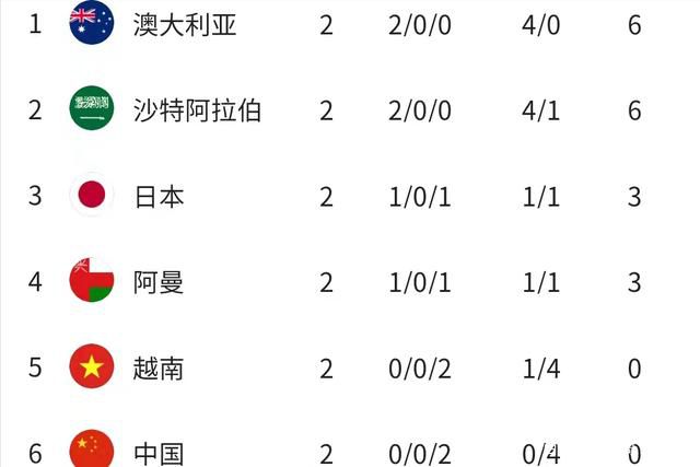 而如果那不勒斯在欧冠1/4决赛继续取胜，就将超越尤文，获得世俱杯参赛资格。